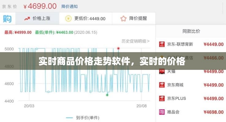 實時商品價格走勢軟件，實時的價格 