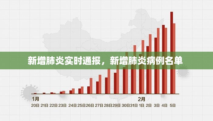 新增肺炎實(shí)時(shí)通報(bào)，新增肺炎病例名單 