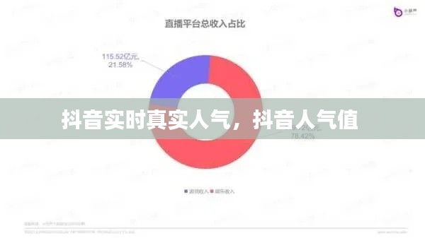 抖音實時真實人氣，抖音人氣值 
