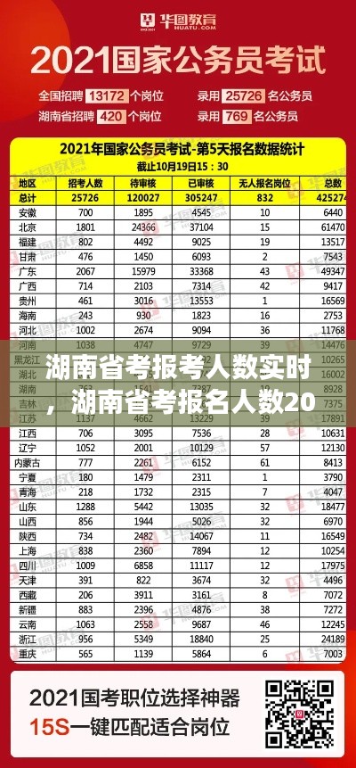 湖南省考報考人數(shù)實時，湖南省考報名人數(shù)2021 