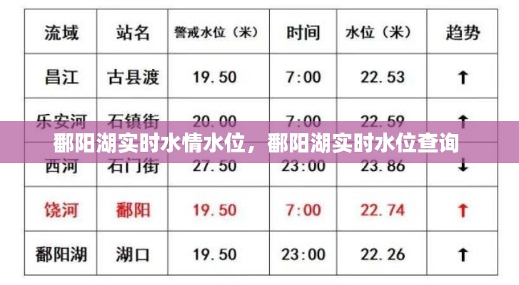 鄱陽湖實(shí)時水情水位，鄱陽湖實(shí)時水位查詢 