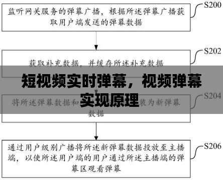 短視頻實時彈幕，視頻彈幕實現(xiàn)原理 