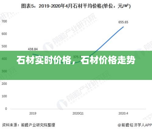 石材實時價格，石材價格走勢 