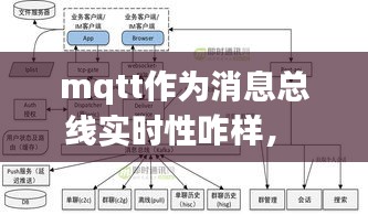 mqtt作為消息總線實時性咋樣， 