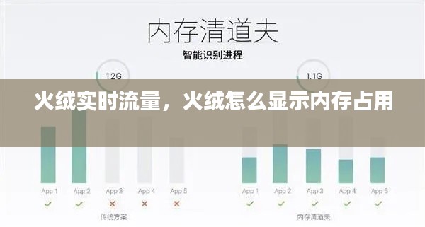 火絨實時流量，火絨怎么顯示內(nèi)存占用 