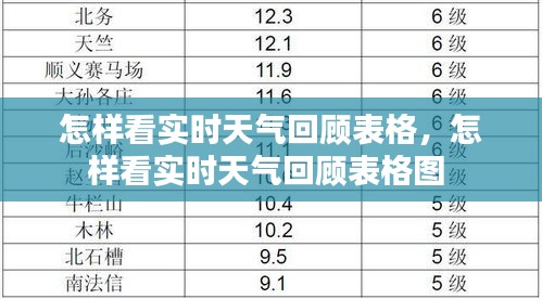怎樣看實時天氣回顧表格，怎樣看實時天氣回顧表格圖 