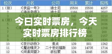 今曰實(shí)時(shí)票房，今天實(shí)時(shí)票房排行榜 