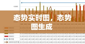 態(tài)勢實時圖，態(tài)勢圖生成 