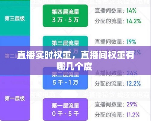 直播實(shí)時(shí)權(quán)重，直播間權(quán)重有哪幾個(gè)度 