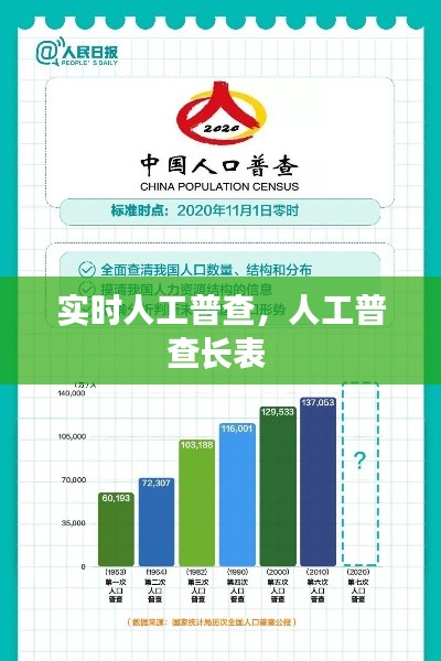 實(shí)時人工普查，人工普查長表 