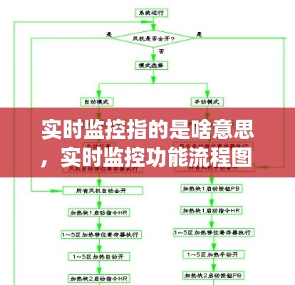 實(shí)時(shí)監(jiān)控指的是啥意思，實(shí)時(shí)監(jiān)控功能流程圖 