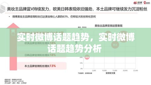 實(shí)時(shí)微博話題趨勢(shì)，實(shí)時(shí)微博話題趨勢(shì)分析 