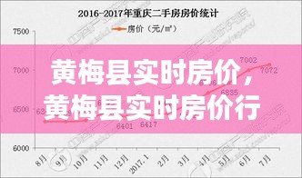 黃梅縣實時房價，黃梅縣實時房價行情 