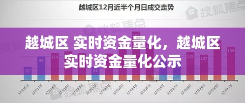 越城區(qū) 實(shí)時(shí)資金量化，越城區(qū) 實(shí)時(shí)資金量化公示 