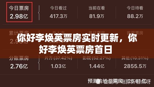 你好李煥英票房實(shí)時(shí)更新，你好李煥英票房首日 