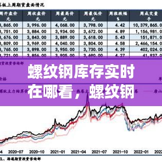 螺紋鋼庫(kù)存實(shí)時(shí)在哪看，螺紋鋼期貨庫(kù)存 