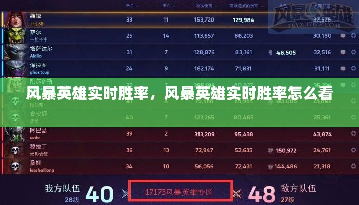 風(fēng)暴英雄實(shí)時勝率，風(fēng)暴英雄實(shí)時勝率怎么看 