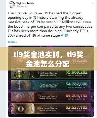 ti9獎(jiǎng)金池實(shí)時(shí)，ti9獎(jiǎng)金池怎么分配 