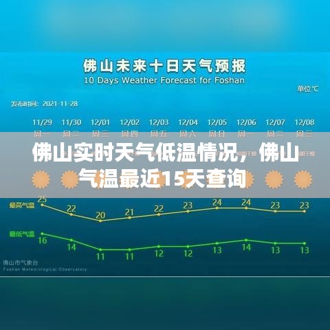 佛山實時天氣低溫情況，佛山氣溫最近15天查詢 