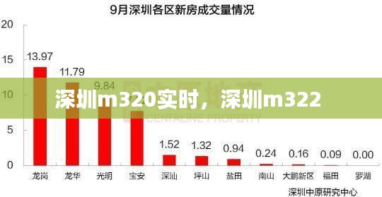 深圳m320實時，深圳m322 