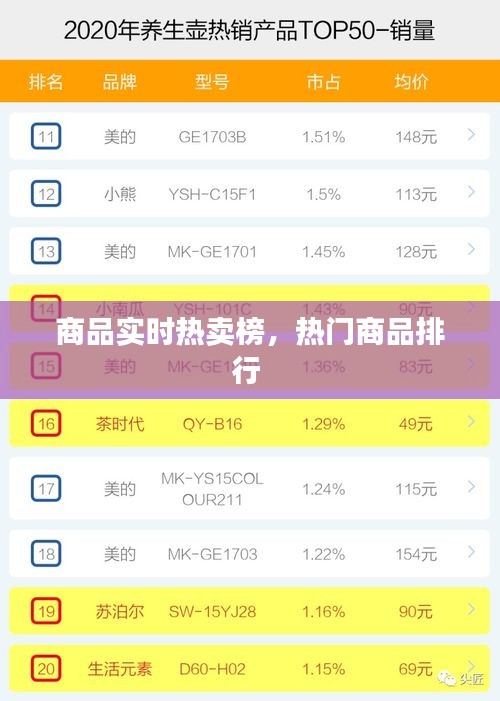 商品實(shí)時熱賣榜，熱門商品排行 