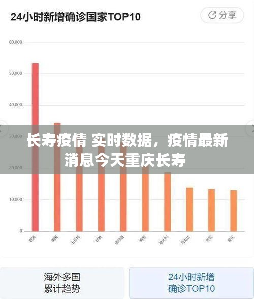 長壽疫情 實時數(shù)據(jù)，疫情最新消息今天重慶長壽 