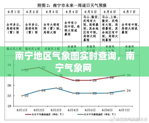 南寧地區(qū)氣象圖實(shí)時(shí)查詢，南寧氣象網(wǎng) 