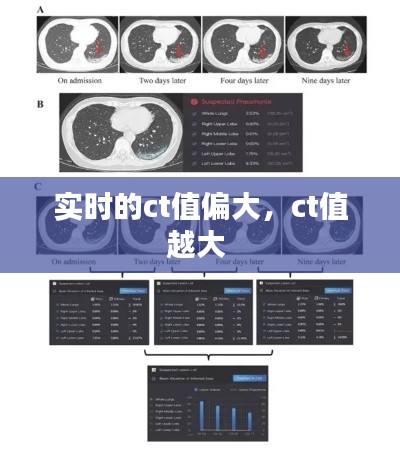 實(shí)時的ct值偏大，ct值越大 