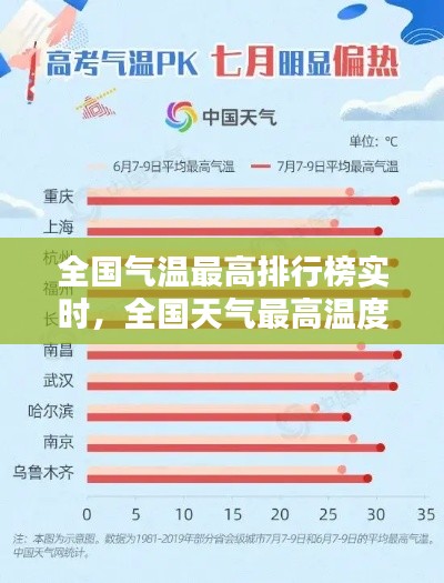 全國氣溫最高排行榜實時，全國天氣最高溫度排行 