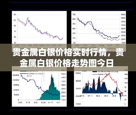 貴金屬白銀價格實時行情，貴金屬白銀價格走勢圖今日 