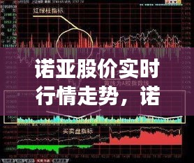 諾亞股價(jià)實(shí)時(shí)行情走勢(shì)，諾亞股份 
