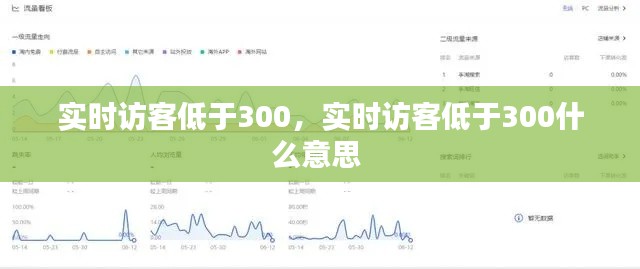 實時訪客低于300，實時訪客低于300什么意思 