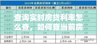 查詢實(shí)時(shí)房貸利率怎么查，如何查當(dāng)前房貸利率 
