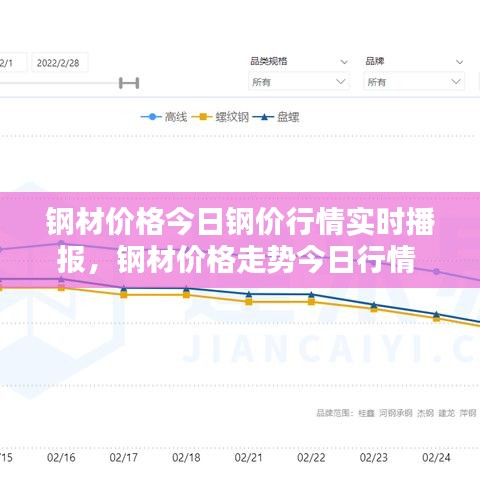 鋼材價(jià)格今日鋼價(jià)行情實(shí)時(shí)播報(bào)，鋼材價(jià)格走勢(shì)今日行情 