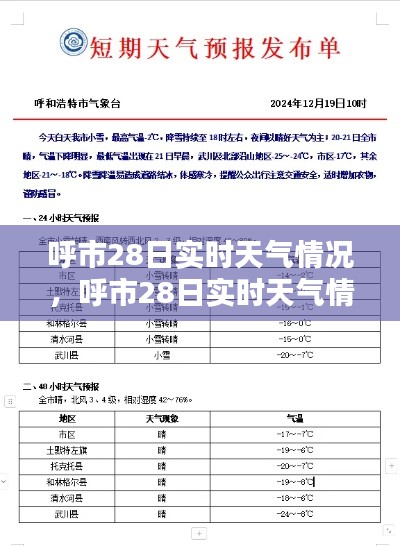 呼市28日實(shí)時(shí)天氣情況，呼市28日實(shí)時(shí)天氣情況表 