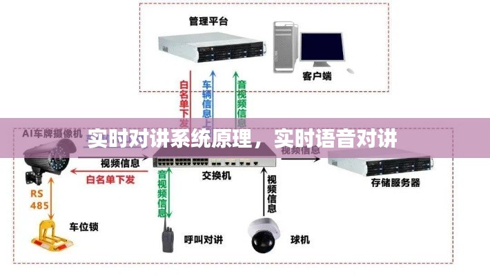 實時對講系統(tǒng)原理，實時語音對講 
