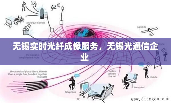 無錫實時光纖成像服務，無錫光通信企業(yè) 