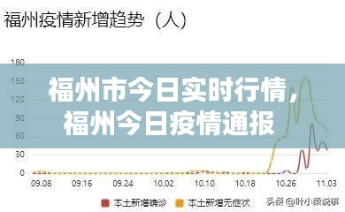 福州市今日實(shí)時(shí)行情，福州今日疫情通報(bào) 
