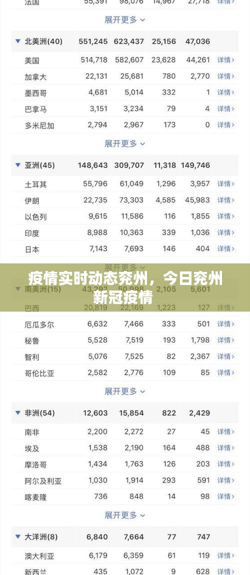 疫情實時動態(tài)兗州，今日兗州新冠疫情 