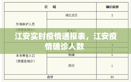 江安實(shí)時(shí)疫情通報(bào)表，江安疫情確診人數(shù) 