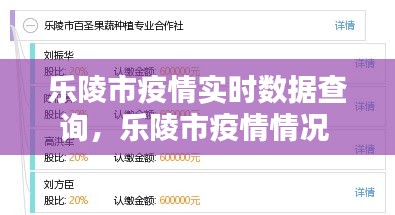 樂陵市疫情實時數據查詢，樂陵市疫情情況 