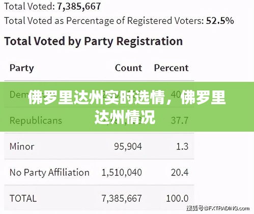 佛羅里達(dá)州實(shí)時(shí)選情，佛羅里達(dá)州情況 