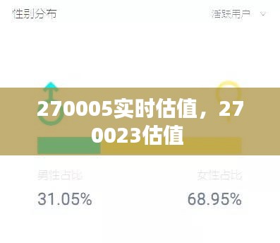 270005實(shí)時(shí)估值，270023估值 