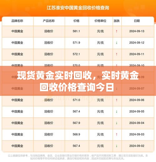 現(xiàn)貨黃金實時回收，實時黃金回收價格查詢今日 