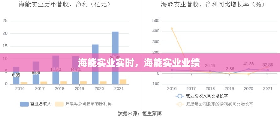 海能實(shí)業(yè)實(shí)時(shí)，海能實(shí)業(yè)業(yè)績(jī) 