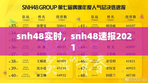 snh48實(shí)時(shí)，snh48速報(bào)2021 