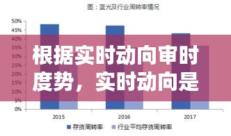 根據(jù)實(shí)時(shí)動(dòng)向?qū)彆r(shí)度勢(shì)，實(shí)時(shí)動(dòng)向是什么意思 
