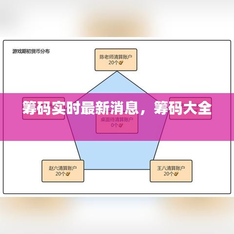 籌碼實(shí)時(shí)最新消息，籌碼大全 