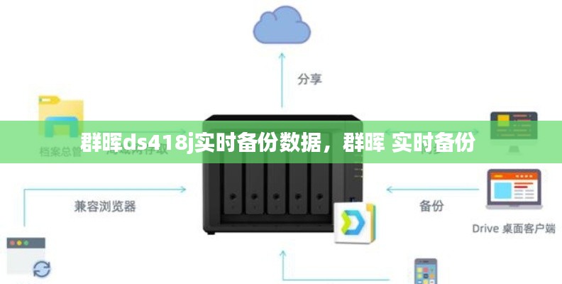 群暉ds418j實時備份數(shù)據(jù)，群暉 實時備份 