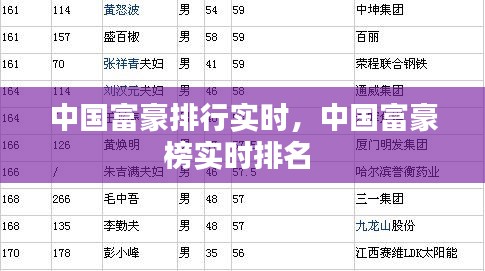 中國富豪排行實(shí)時，中國富豪榜實(shí)時排名 